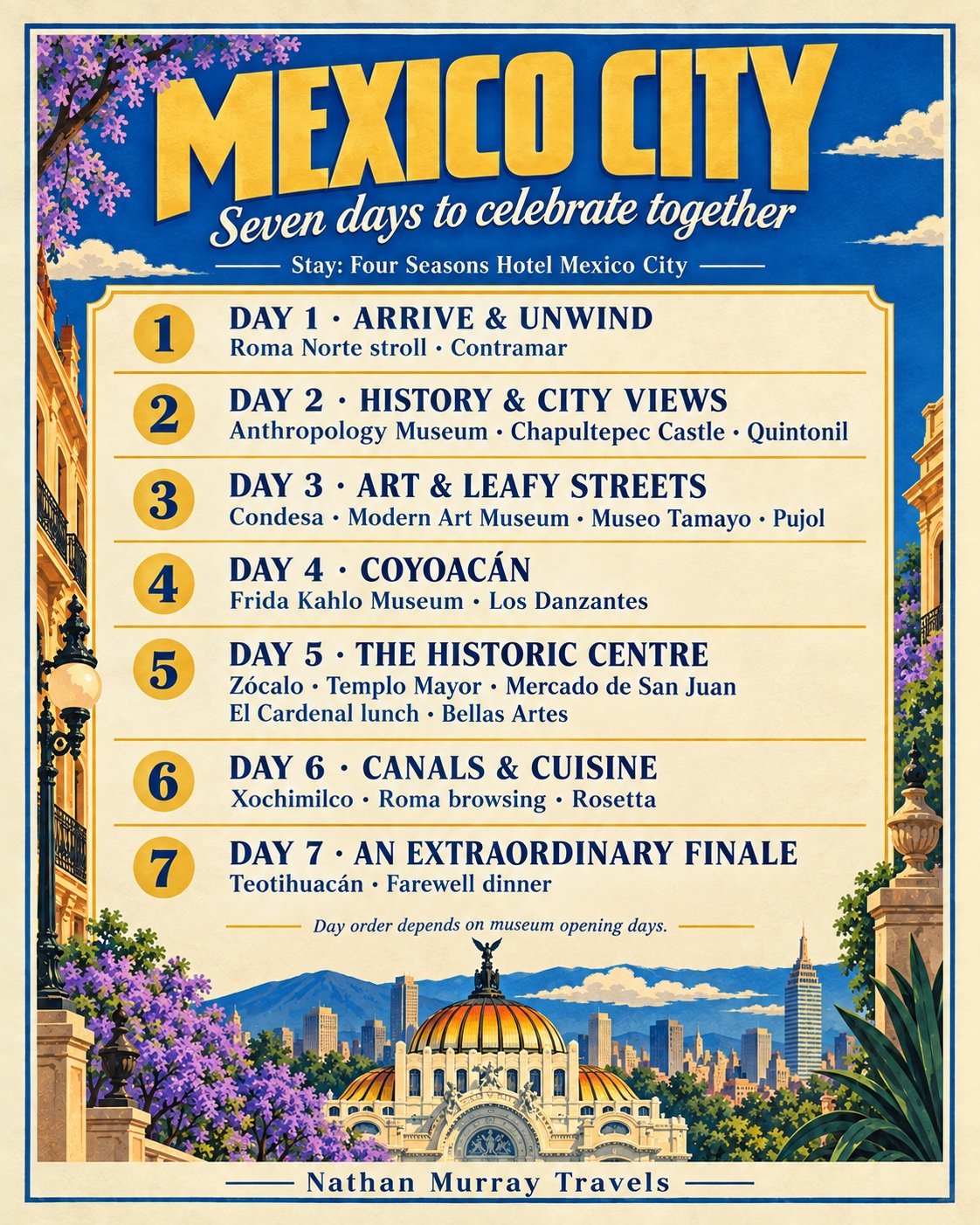 The seven-day Mexico City exploring itinerary