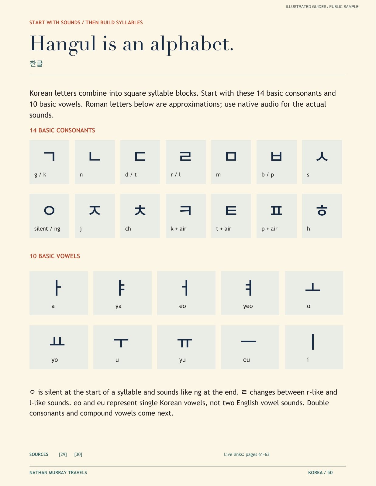 An introduction to Hangul